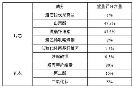 A kind of varenicline tartrate tablet and preparation method thereof