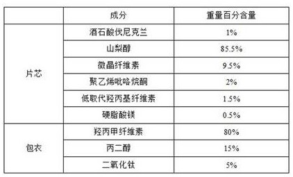 A kind of varenicline tartrate tablet and preparation method thereof