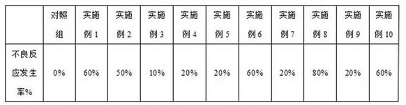 A kind of varenicline tartrate tablet and preparation method thereof