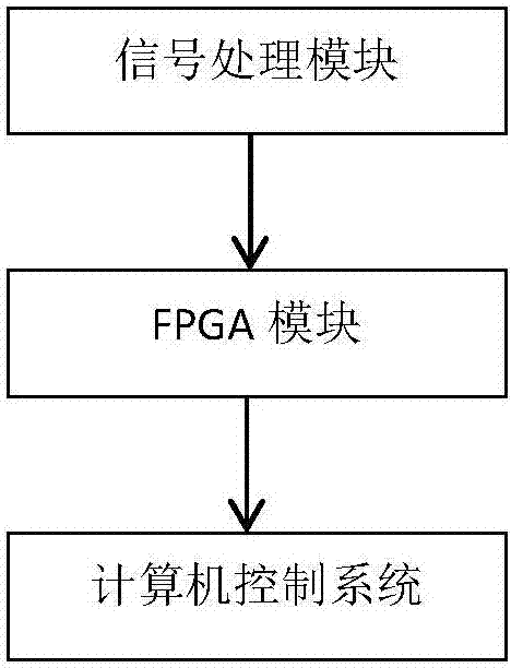 Method and system for fault detection and analysis of train communication network