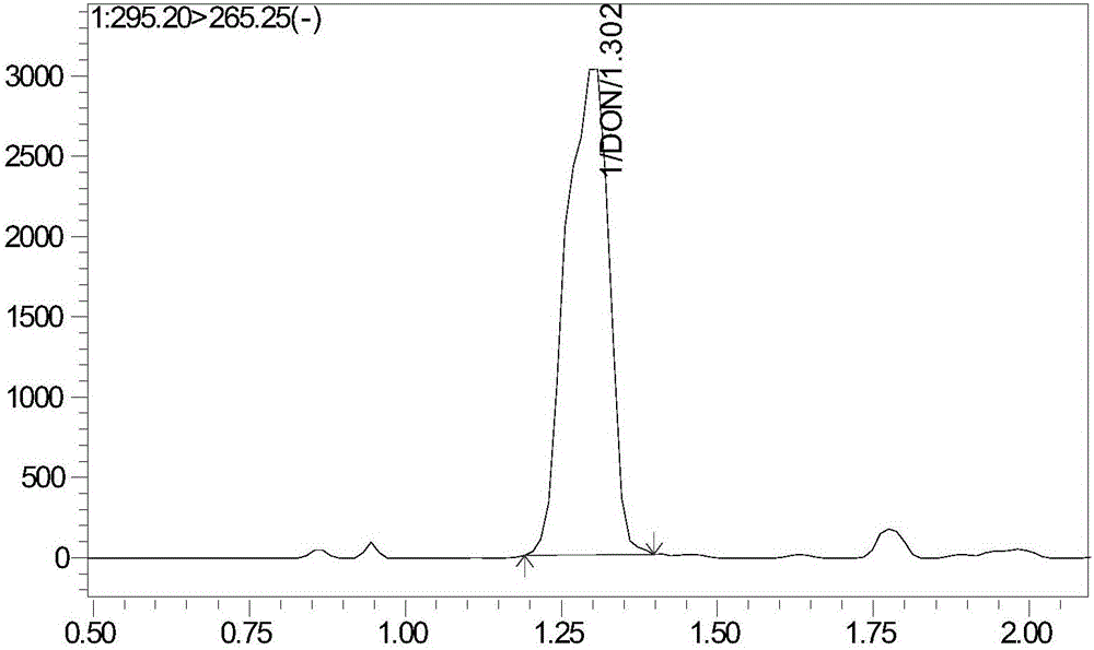 Method for simultaneously detecting multiple fungaltoxins in grains