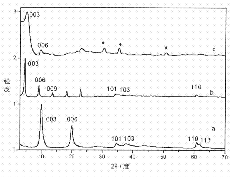 Optical pH sensor of fluorescein and sodium heptanesulfonate intercalated layered double hydroxide and preparation method thereof