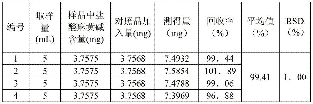 Method for detecting wind-cold cold granules