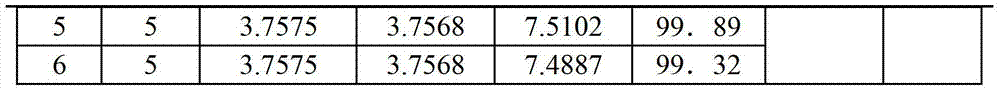 Method for detecting wind-cold cold granules