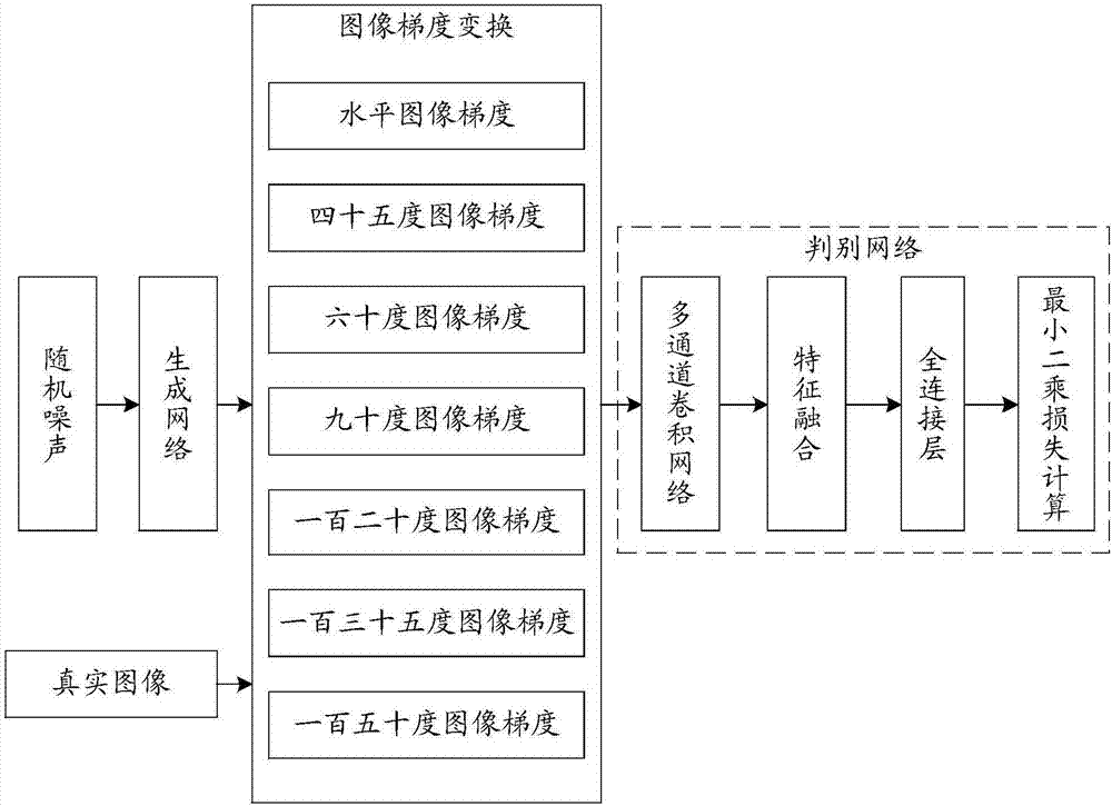 GAN image processing method and system