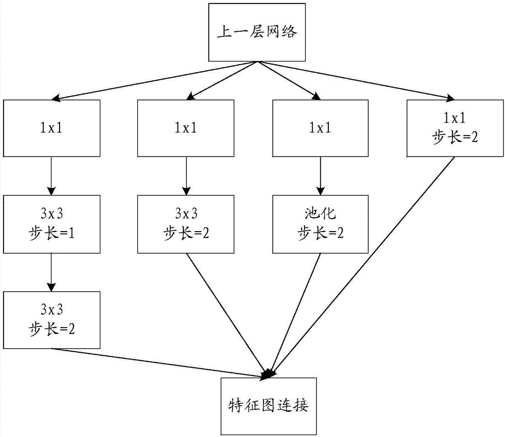 GAN image processing method and system