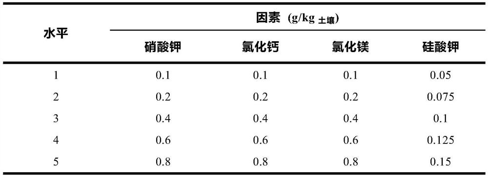 A kind of desert less pulp xerophyte mineral compound fertilizer and its application