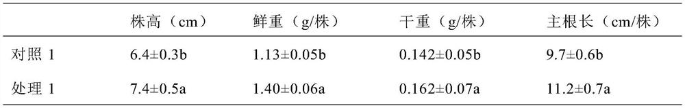 A kind of desert less pulp xerophyte mineral compound fertilizer and its application