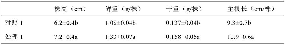 A kind of desert less pulp xerophyte mineral compound fertilizer and its application