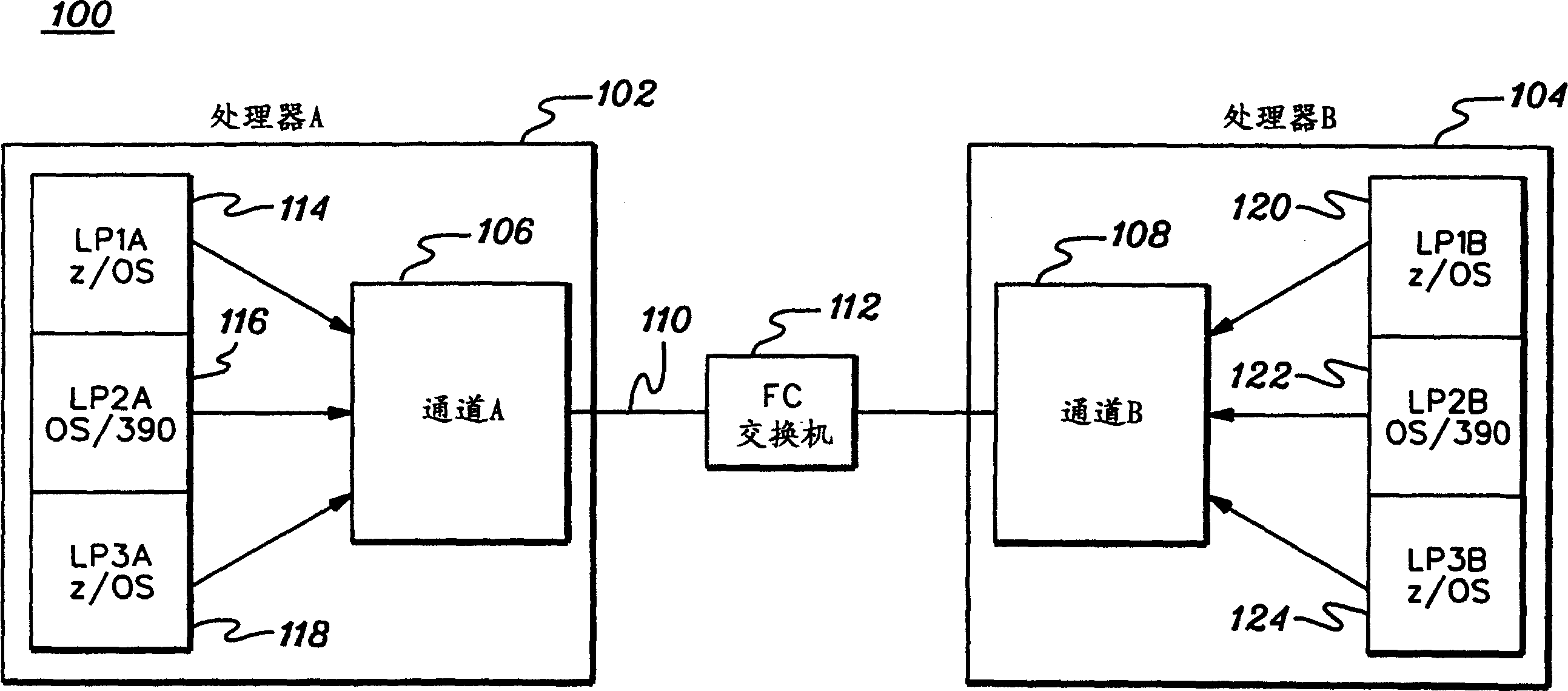 Channel-to-channel connection system for acknowledging reinitialization and its method