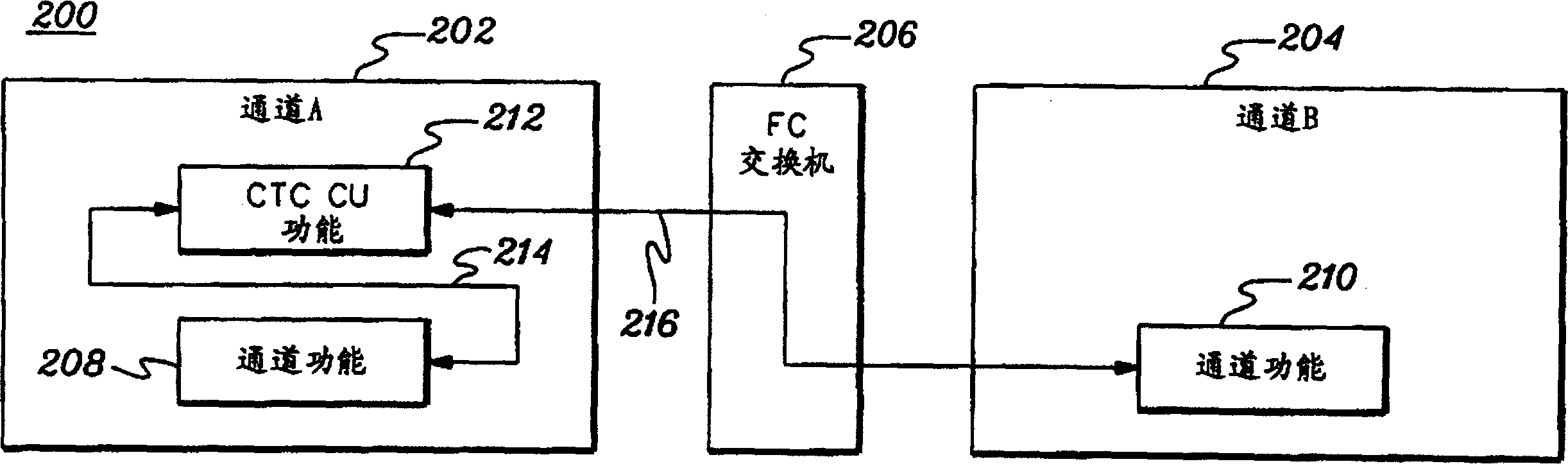 Channel-to-channel connection system for acknowledging reinitialization and its method