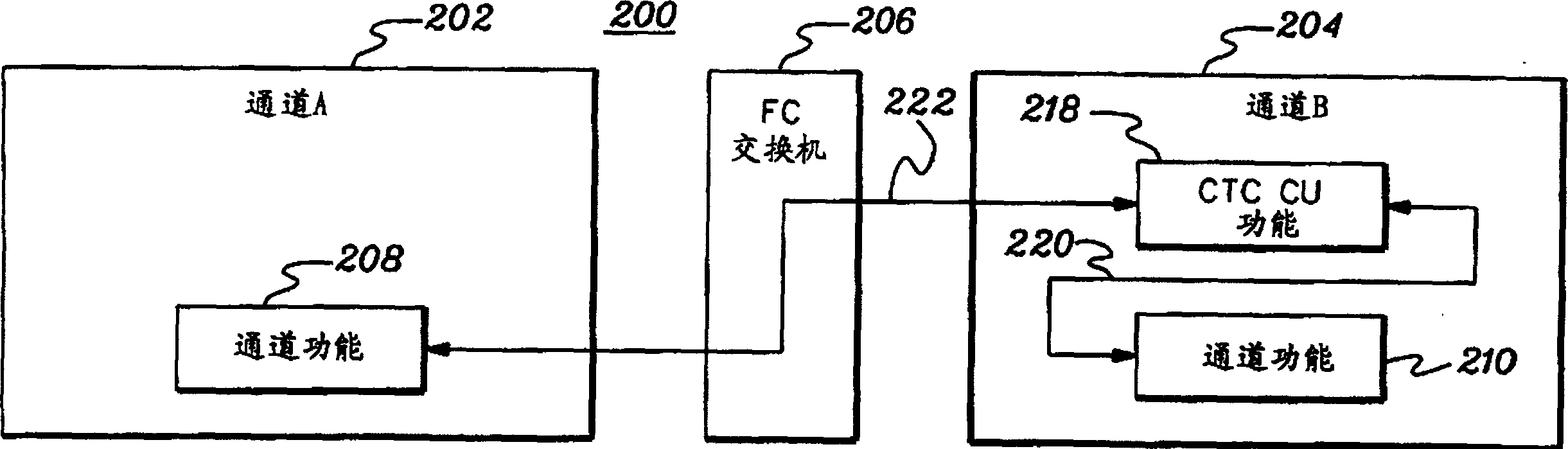 Channel-to-channel connection system for acknowledging reinitialization and its method