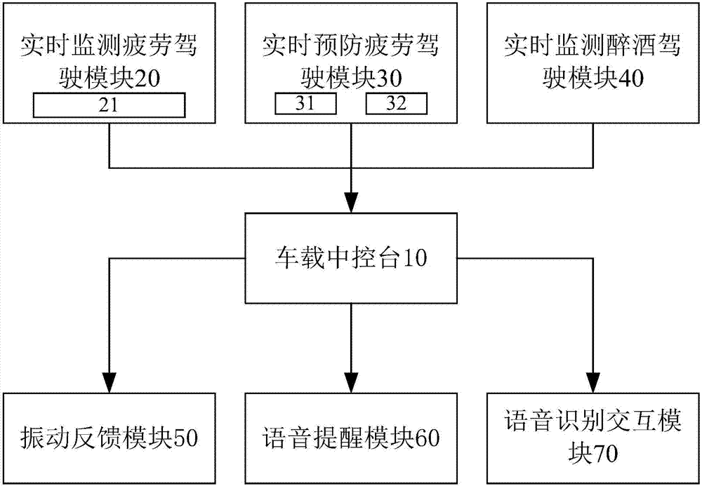 Intelligent truck cluster safety operation system