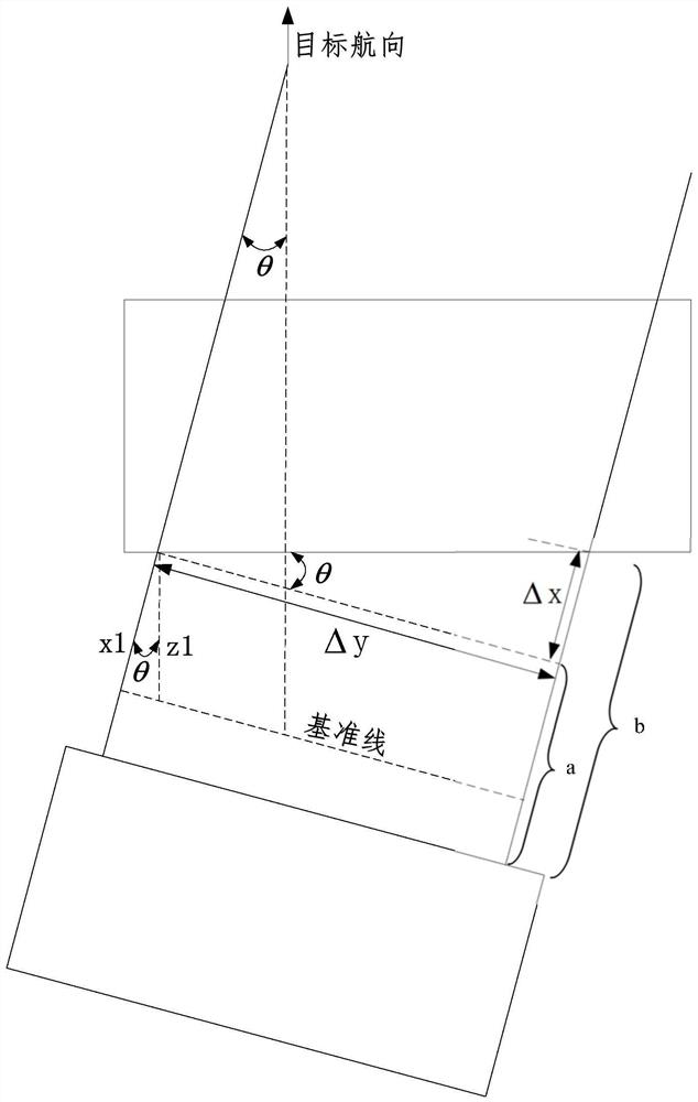 Automatic alignment control method and device for hydraulic pallet fork