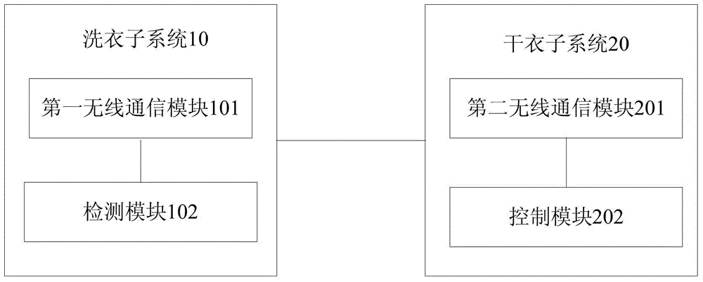 Washing and drying combined machine and control method thereof