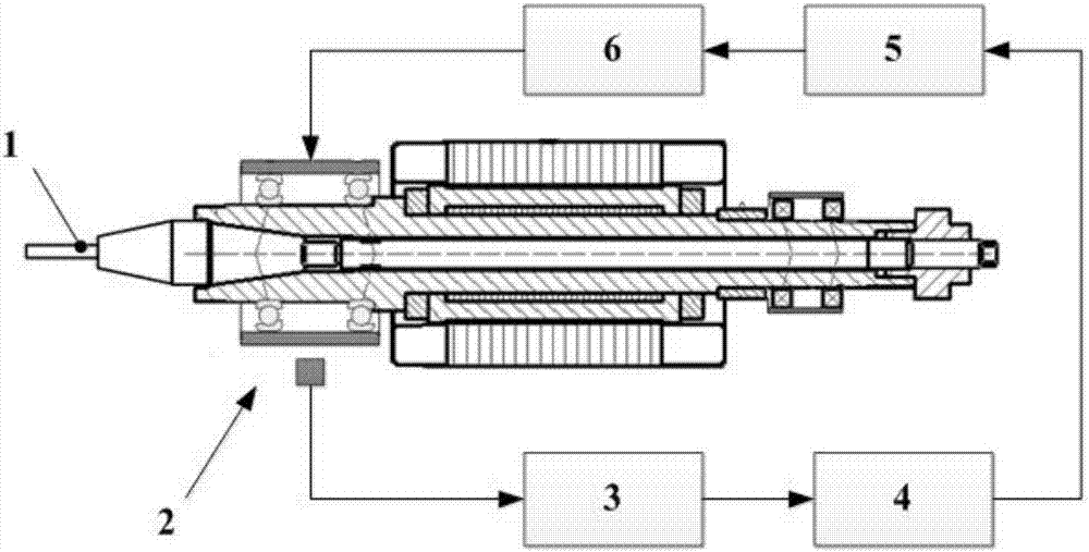 A method and system for active control of chatter time delay in electric spindle milling