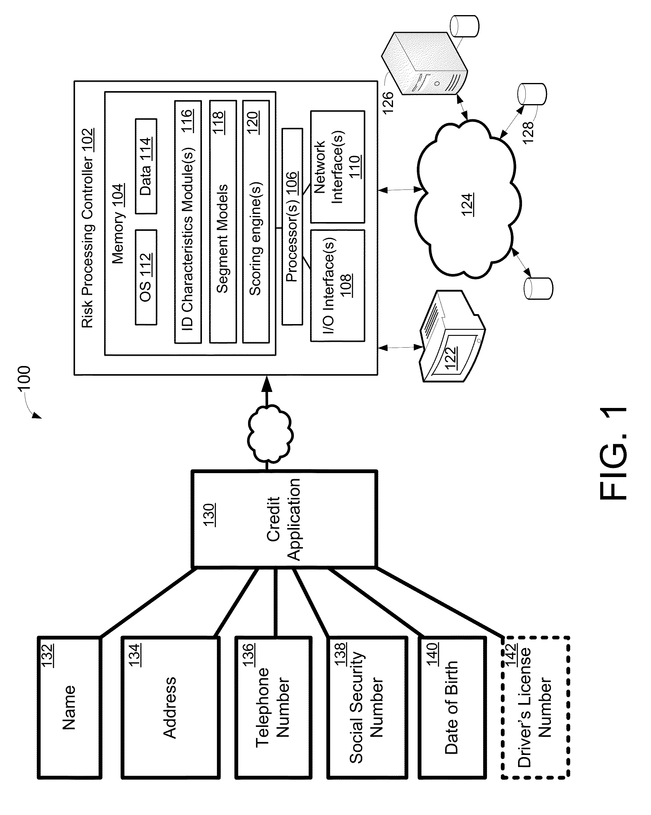 Systems and methods for segmented risk scoring of identity fraud