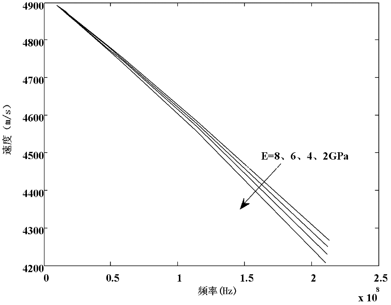 Method for measuring Young modulus of inlaid thin film