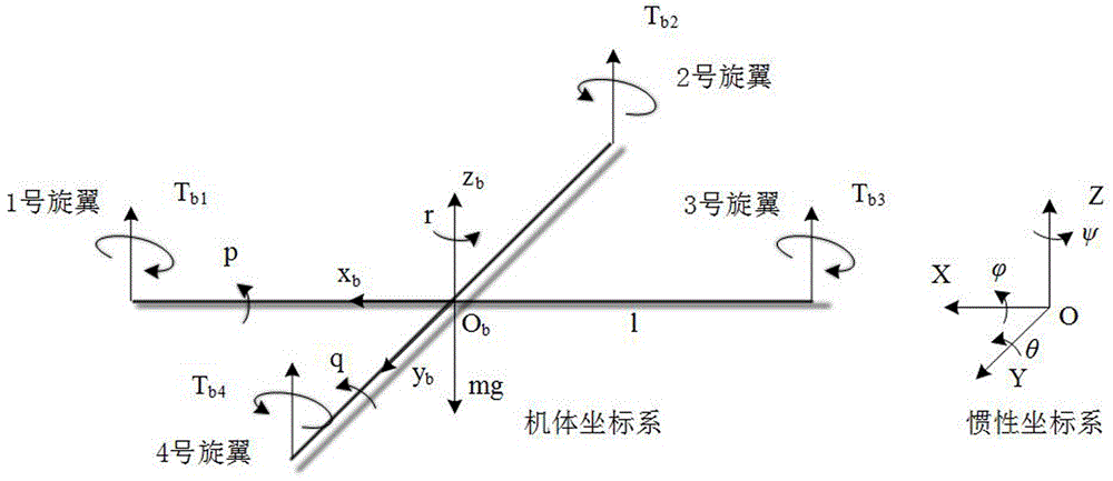 Quad-rotor unmanned aerial vehicle and control method thereof