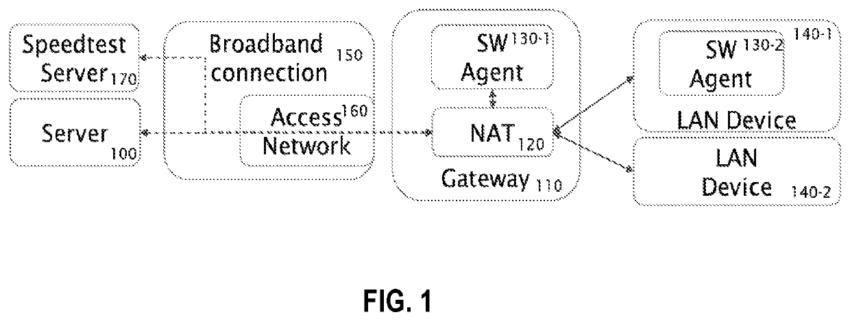 Broadband communication link performance monitoring method for communication devices