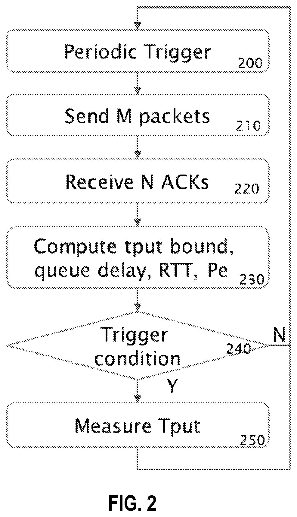 Broadband communication link performance monitoring method for communication devices