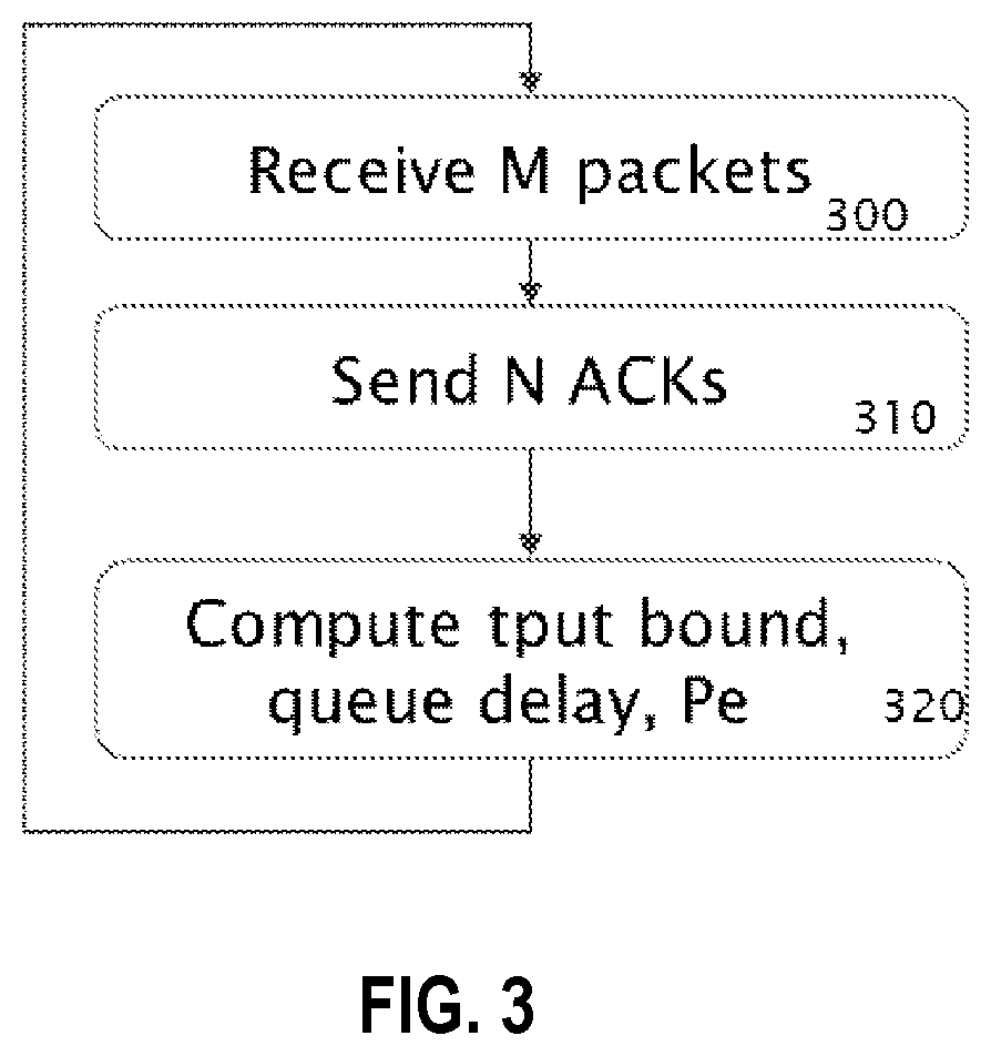 Broadband communication link performance monitoring method for communication devices