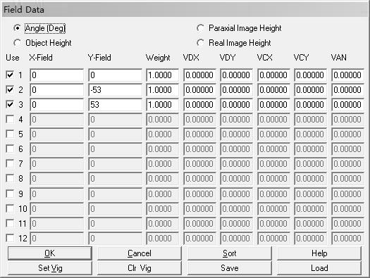 Wide-angle telephoto imaging optical system