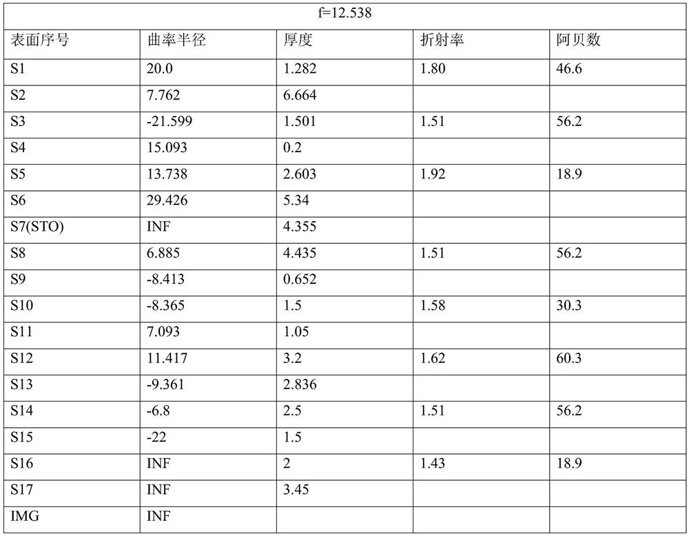 Wide-angle telephoto imaging optical system