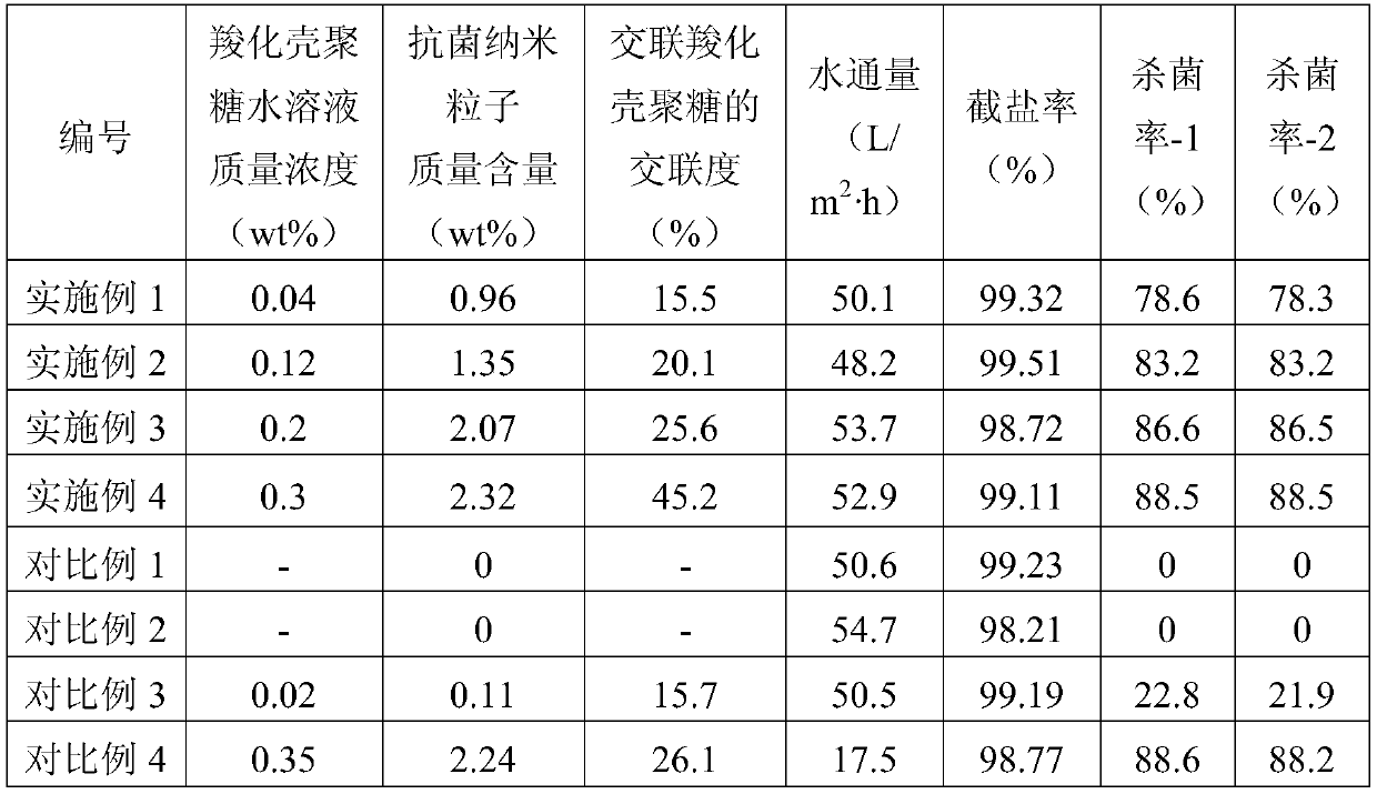 A kind of antibacterial thin-layer composite film and preparation method thereof