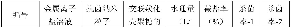 A kind of antibacterial thin-layer composite film and preparation method thereof