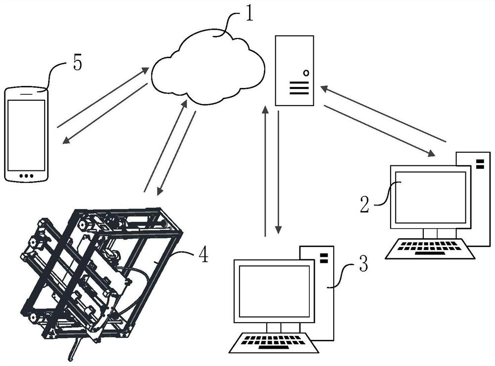 Cloud system for achieving 3D printing of orthopedic helmet and 3D printing method of orthopedic helmet