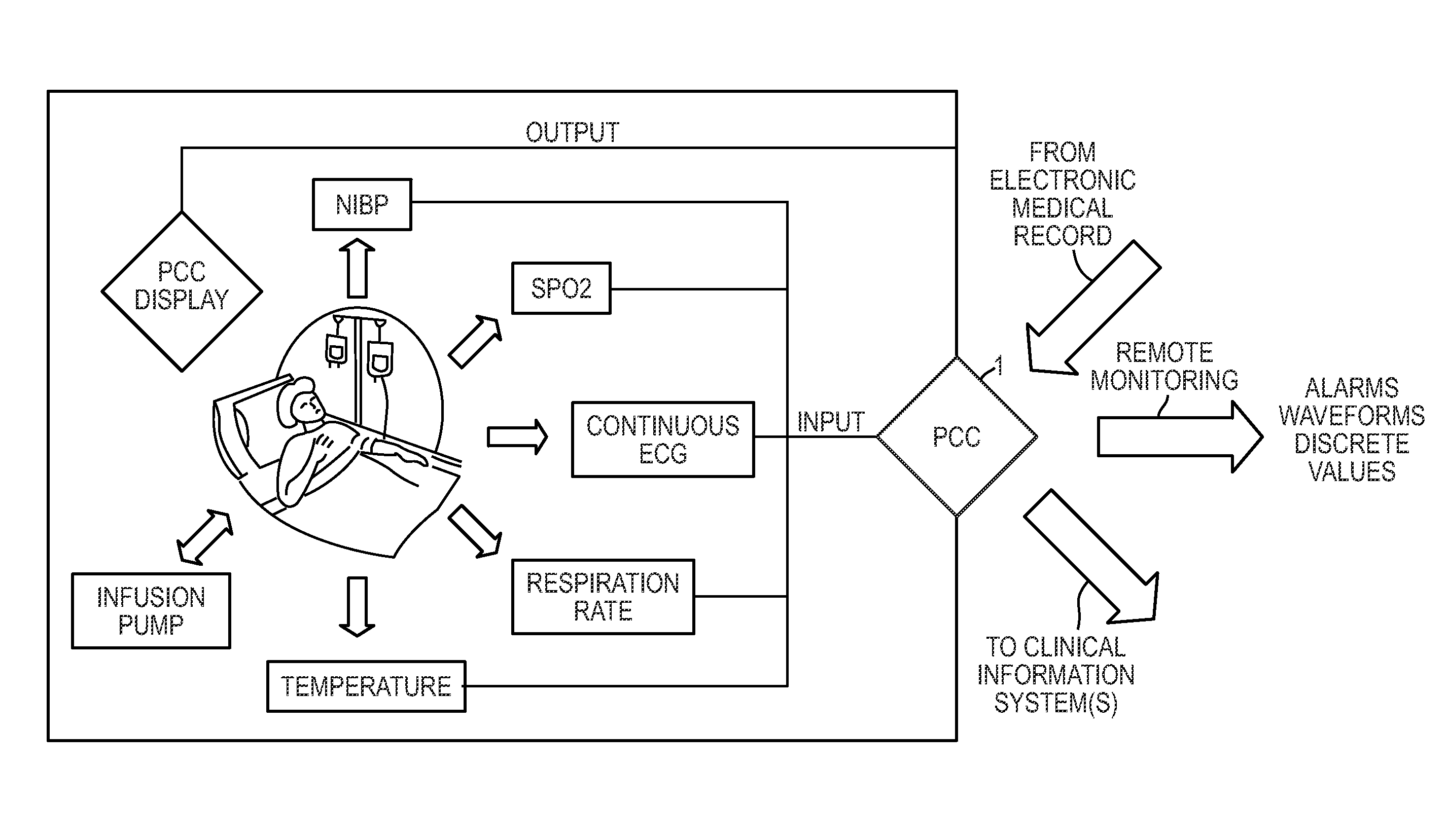 System and method for patient care