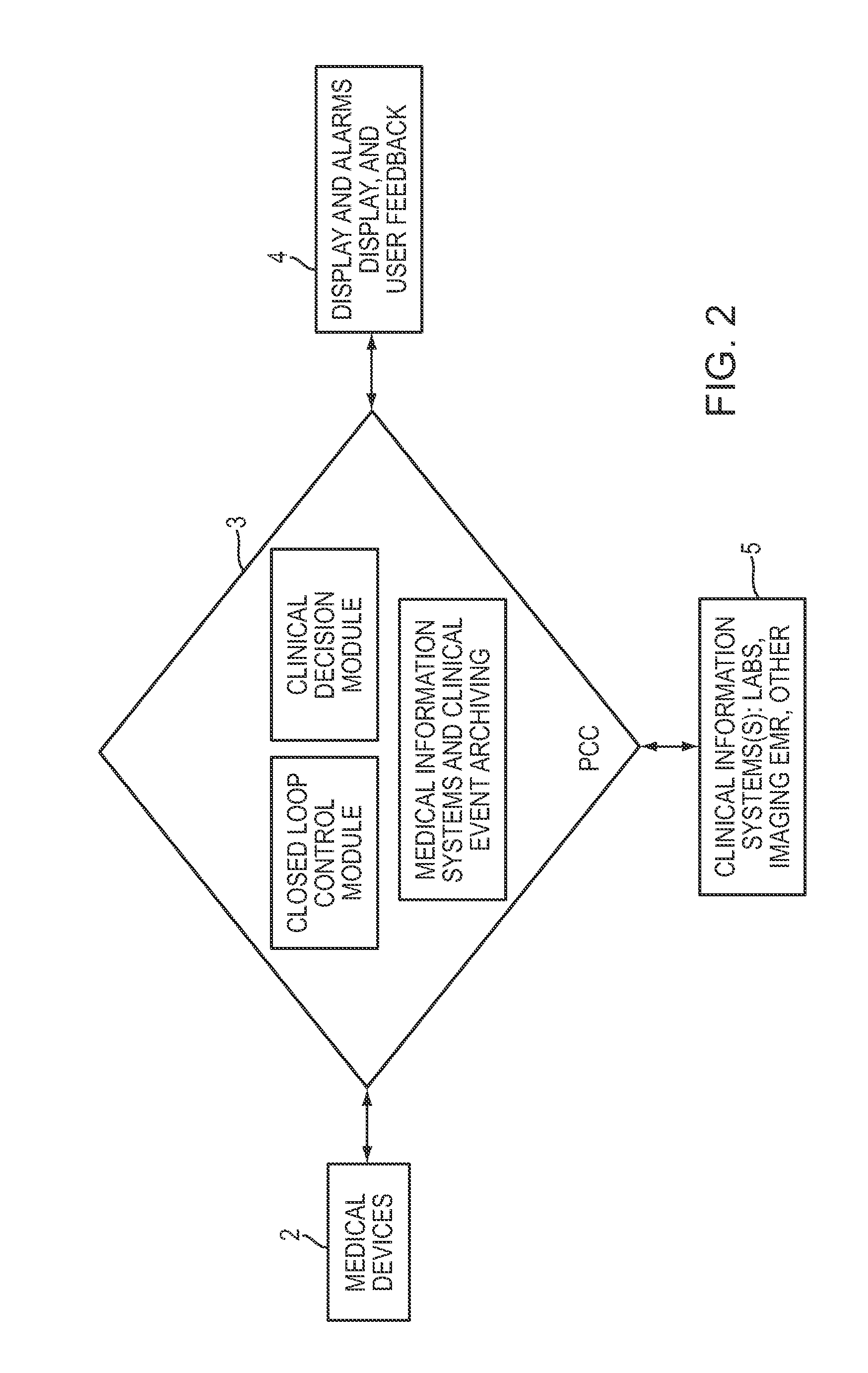 System and method for patient care