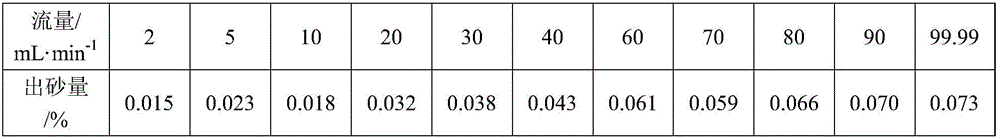 Polymer sand consolidating agent and preparation method thereof