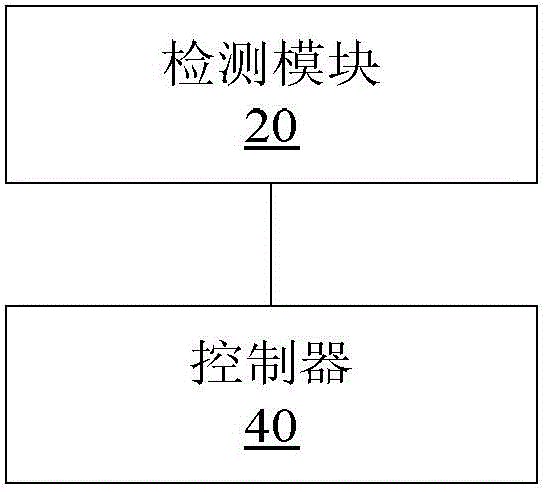 Control method and device of electrode humidifier and electrode humidifier