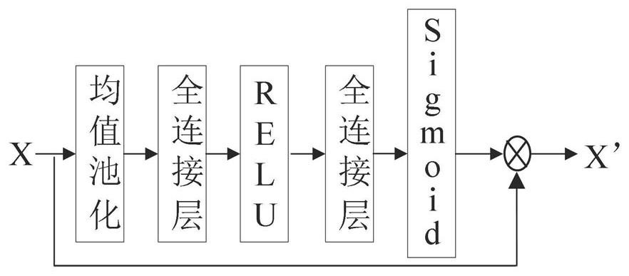 Image rain removing method based on attention mechanism and gating circulation unit