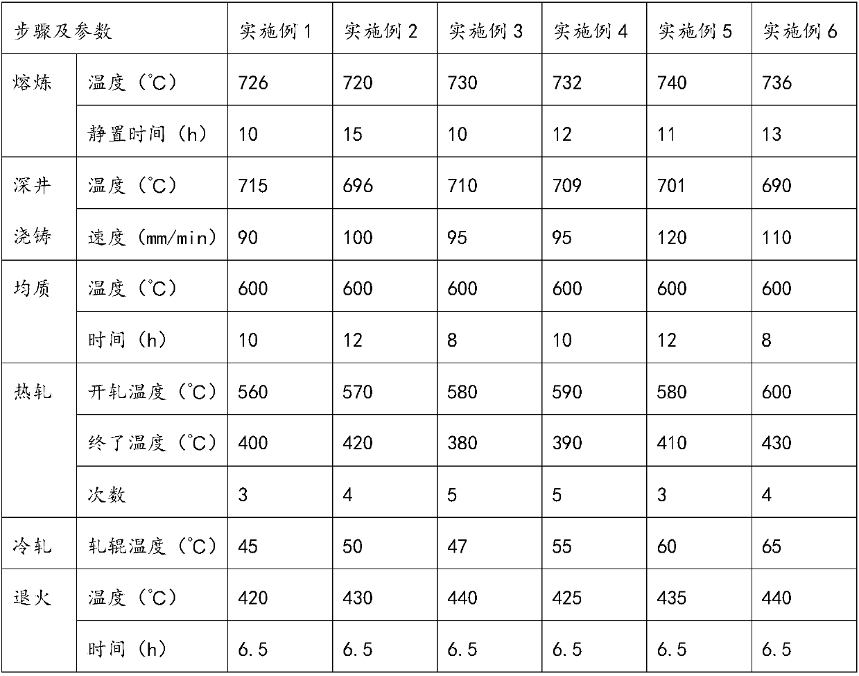 Aluminum alloy and preparation method thereof