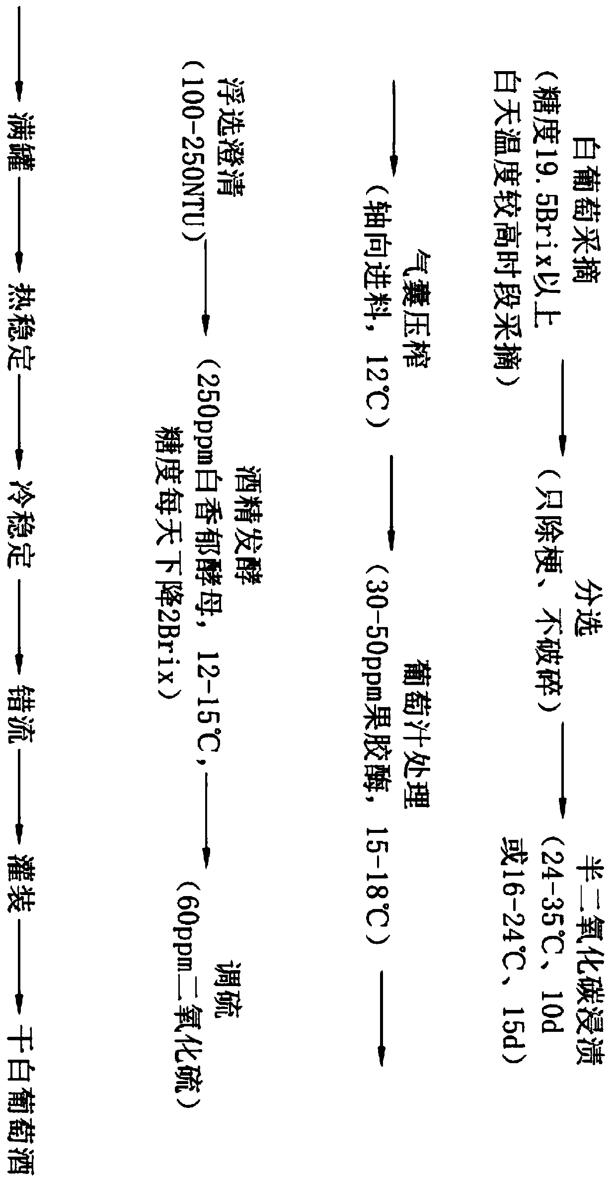 Dry white wine and aroma-enhancing brewing method thereof