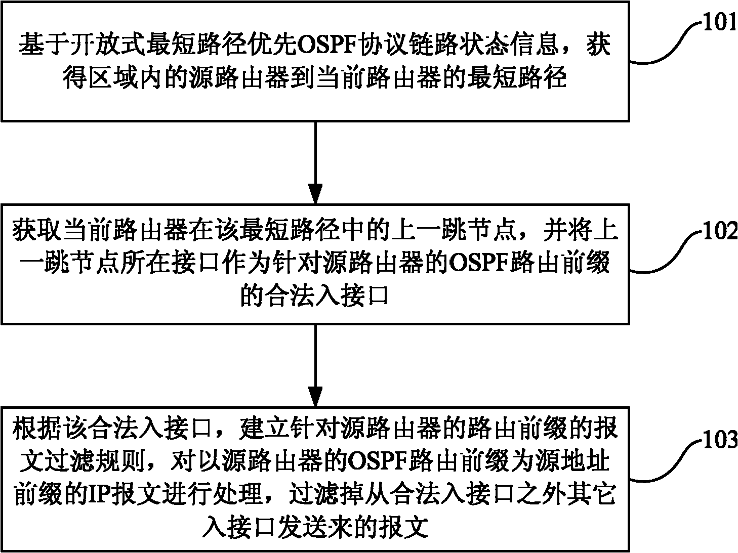 IP address filtering method and device