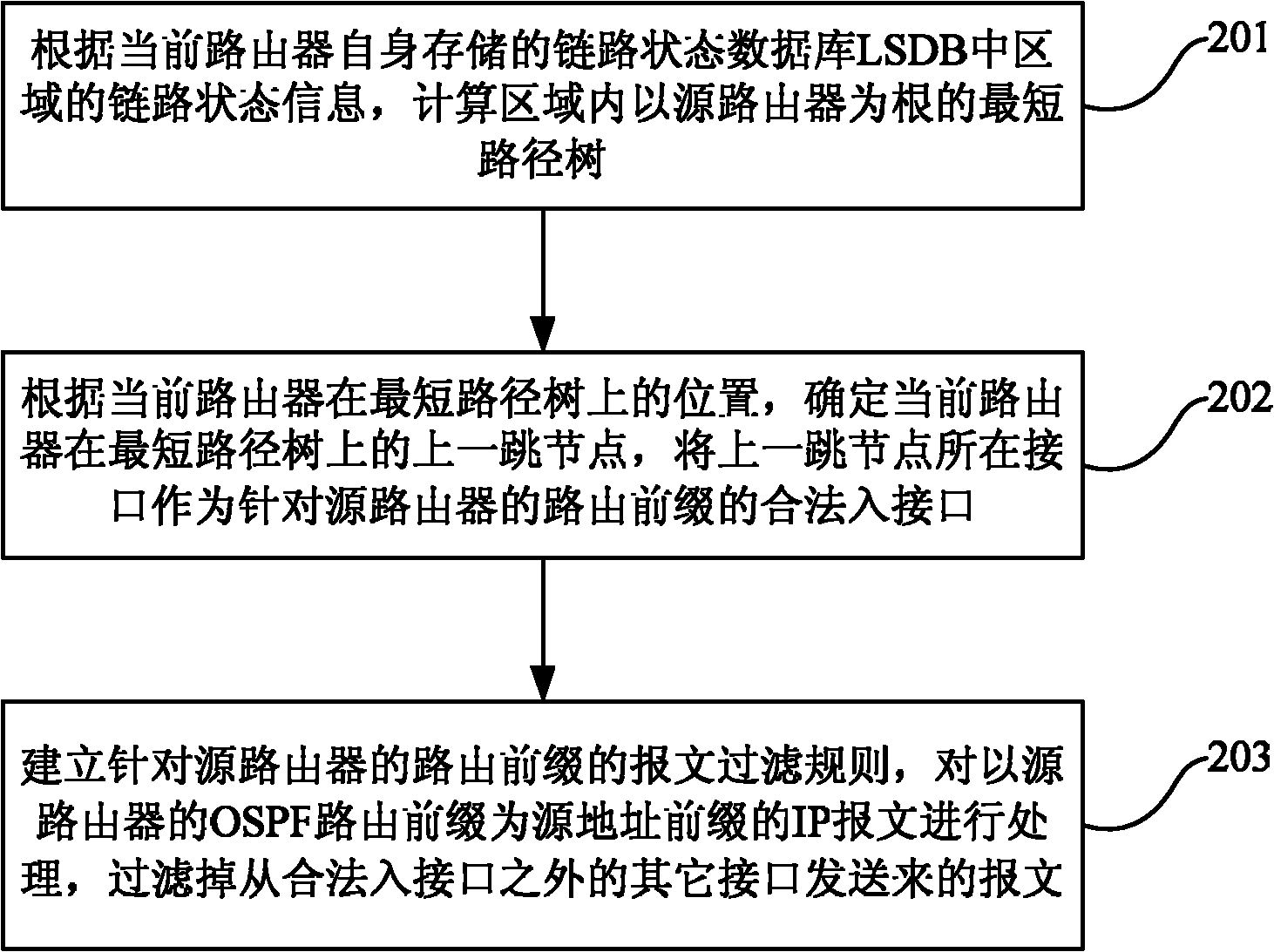 IP address filtering method and device