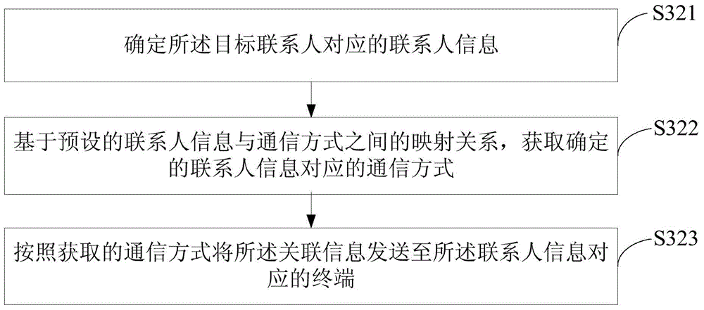 Article information sharing method and apparatus