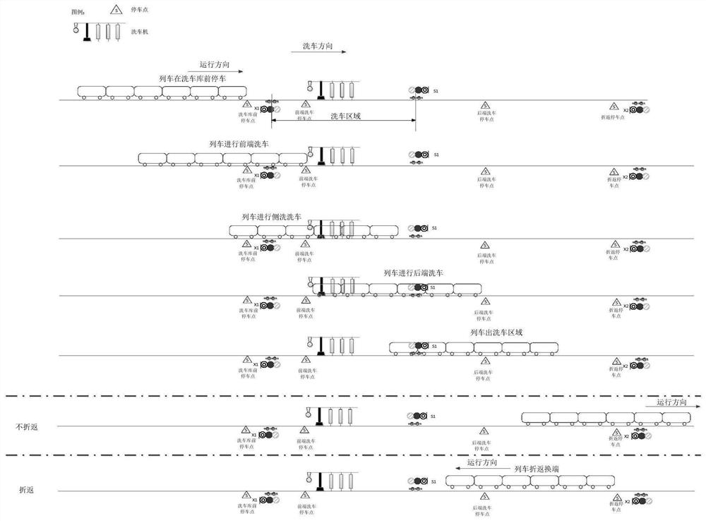 Automatic train washing method based on active control of signal system