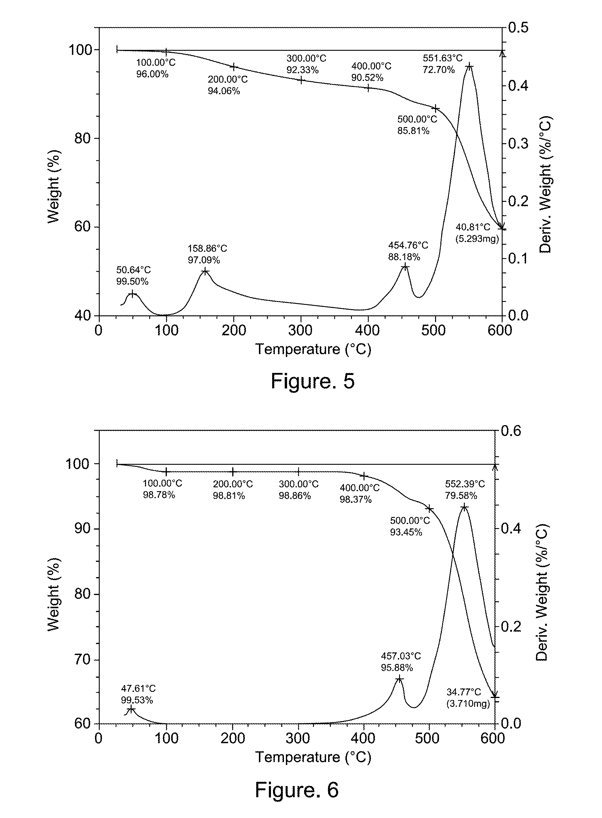 Polymers, polymer membranes and methods of producing the same