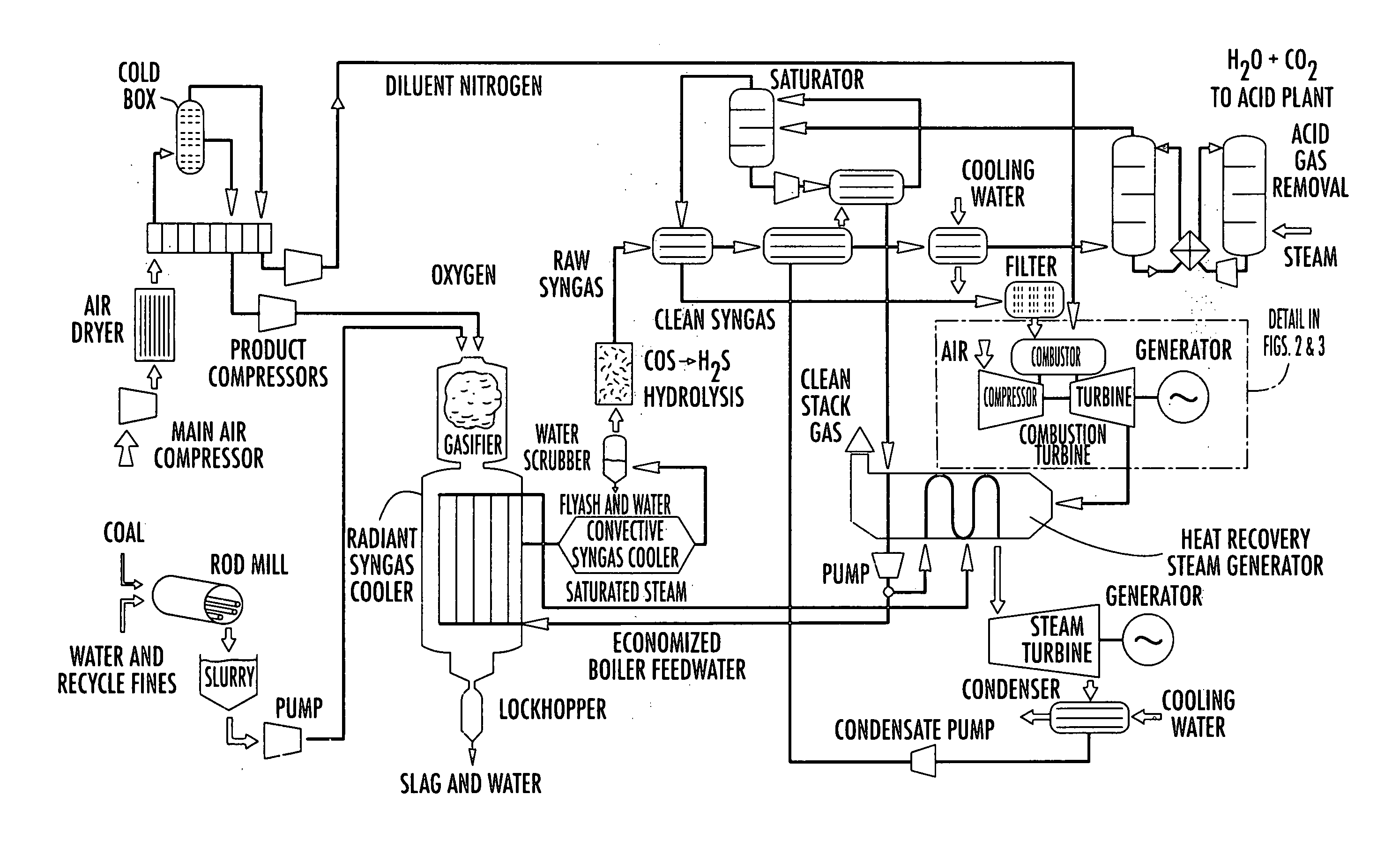 IGCC design and operation for maximum plant output and minimum heat rate