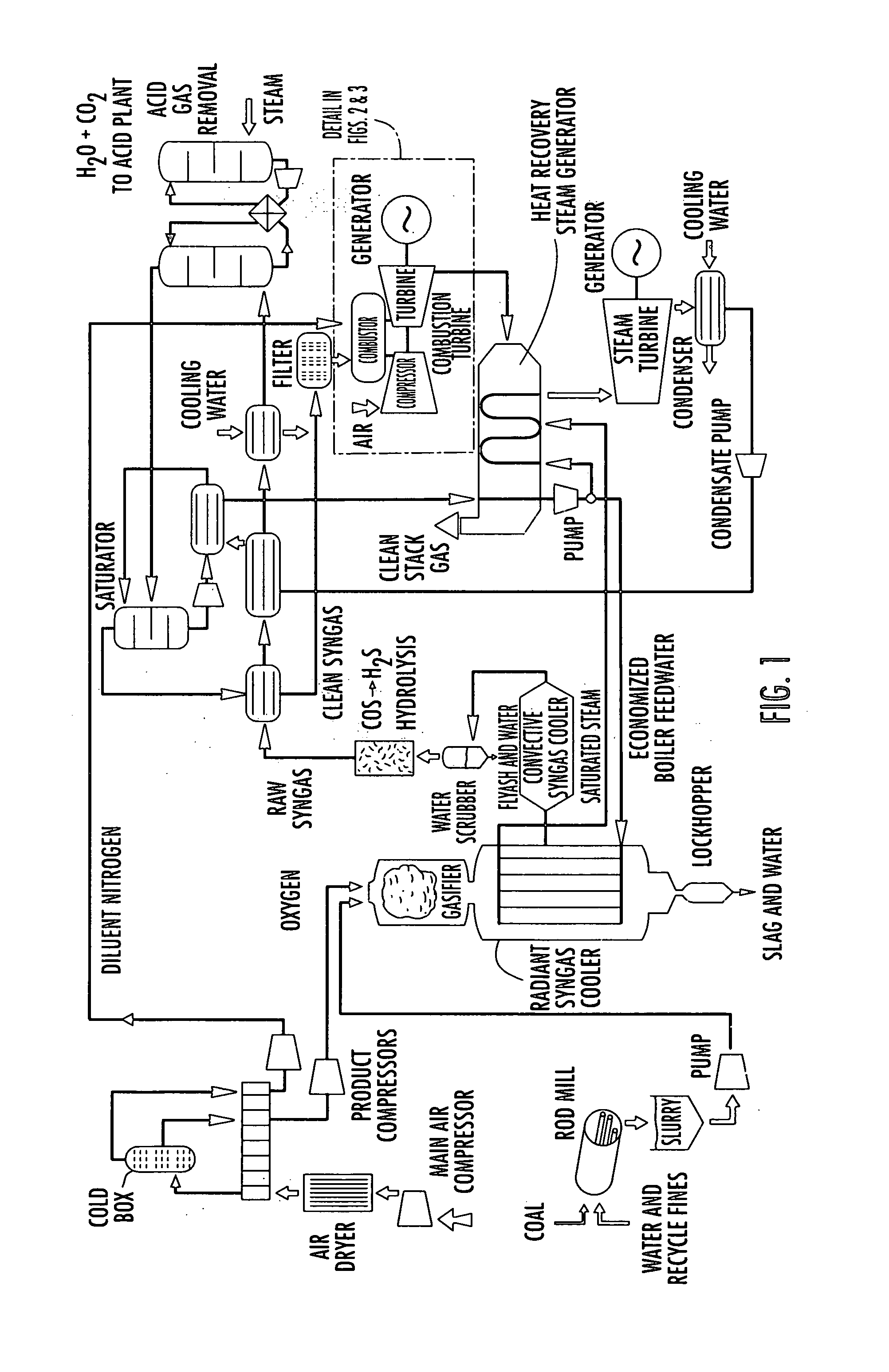 IGCC design and operation for maximum plant output and minimum heat rate