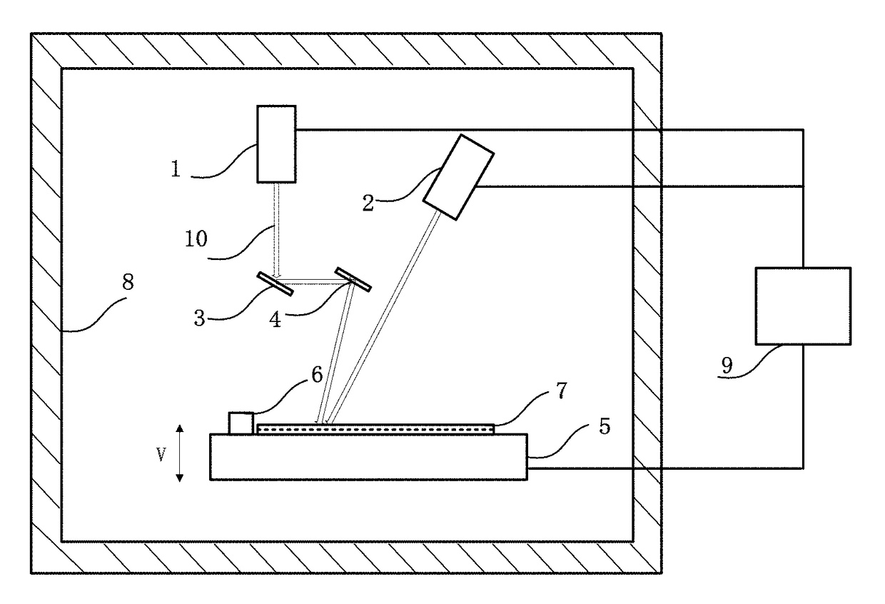 Ultraviolet laser 3D printing method for precise temperature control of polymer material and device thereof