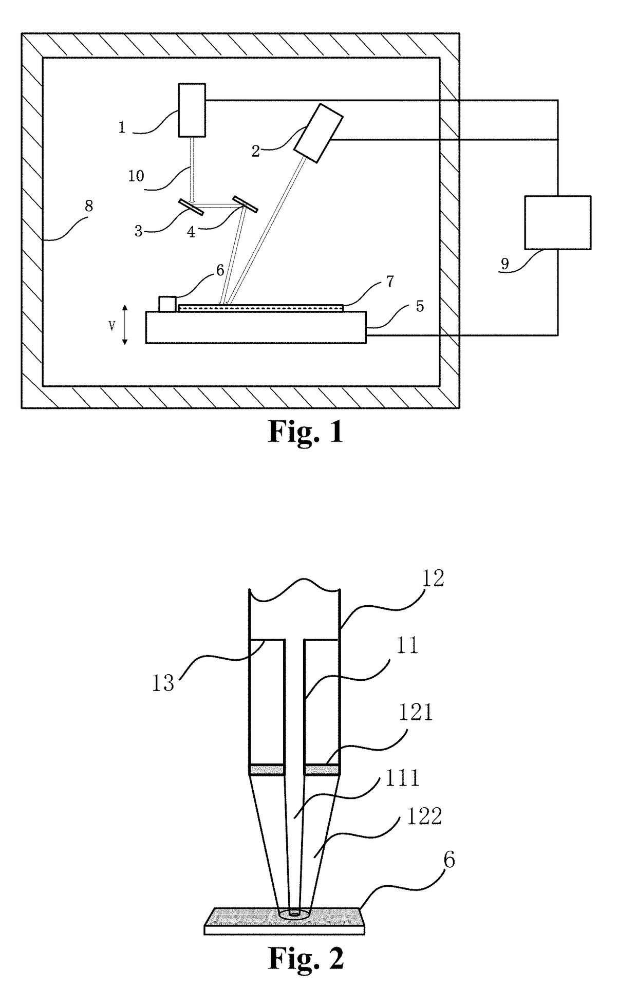 Ultraviolet laser 3D printing method for precise temperature control of polymer material and device thereof