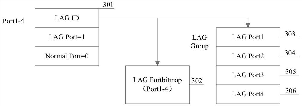 Ethernet link aggregation group configuration method and apparatus, and computer readable storage medium