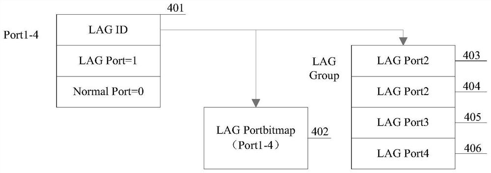 Ethernet link aggregation group configuration method and apparatus, and computer readable storage medium