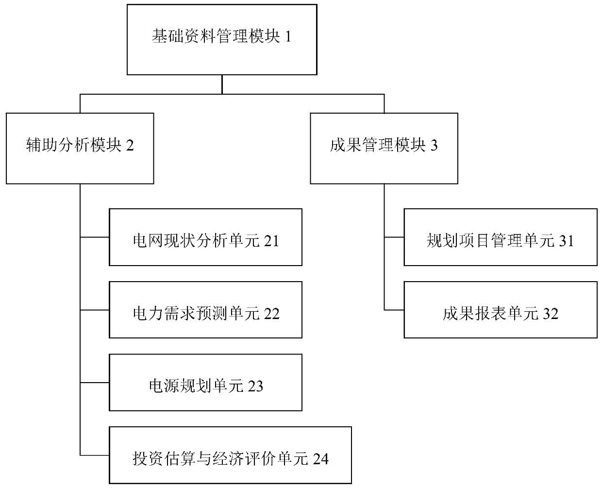 Electric power enterprise main network planning data analysis system based on big data analysis technology